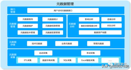 企業(yè)數(shù)據(jù)治理實(shí)踐 四大核心環(huán)節(jié)的經(jīng)驗(yàn)總結(jié)與策略